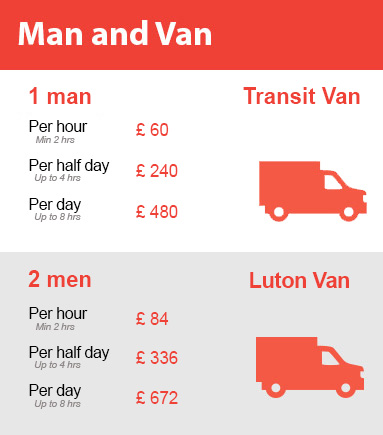 Amazing Prices on Man and Van Services in Archway